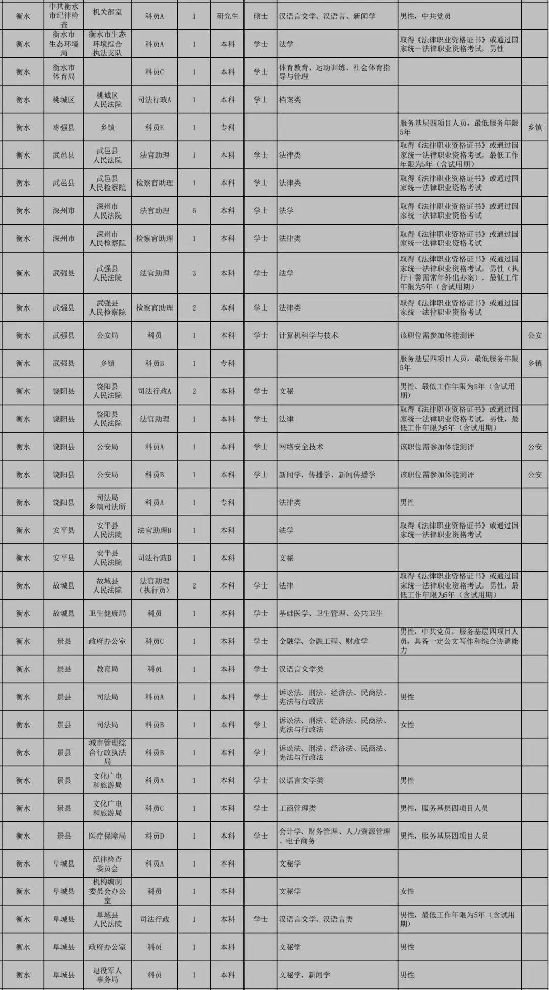 公务员调剂岗位，探索与实践之路