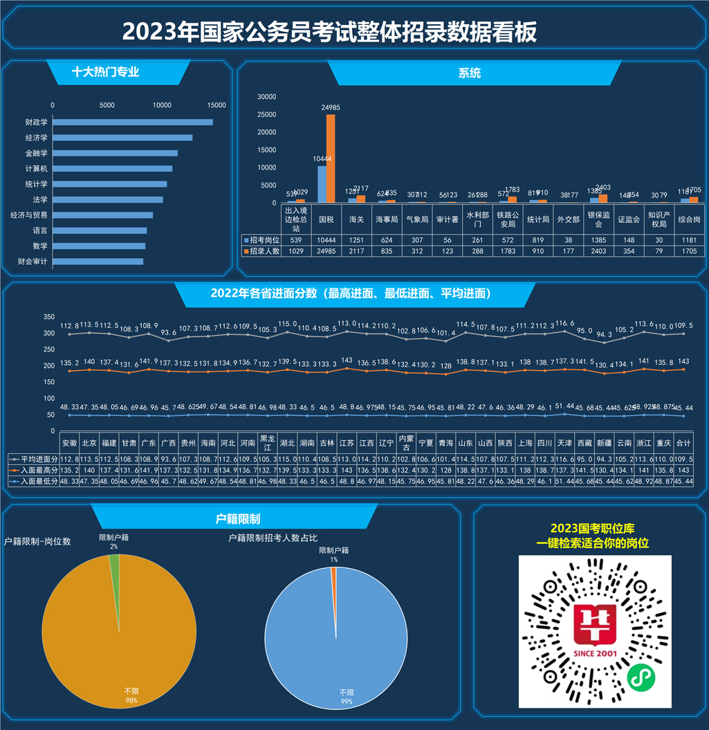 国家公务员考试资讯网，一站式获取公考信息的便捷平台