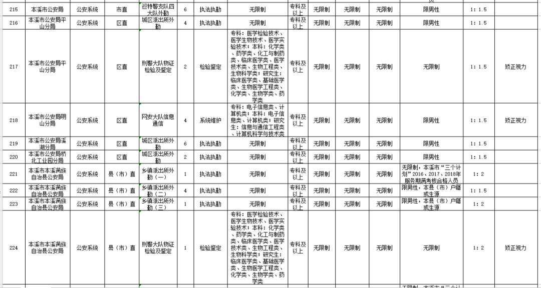 公务员岗位招录表查找指南