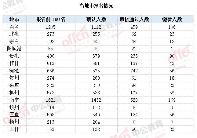 广西公务员报名指南详解