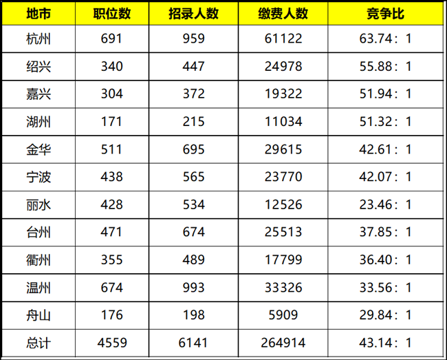 公务员考试难度等级，挑战与机遇的挑战之路