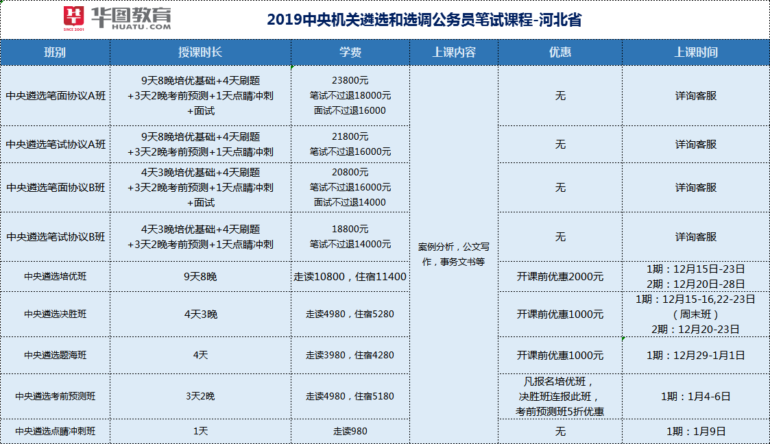 中央公务员报名入口详解