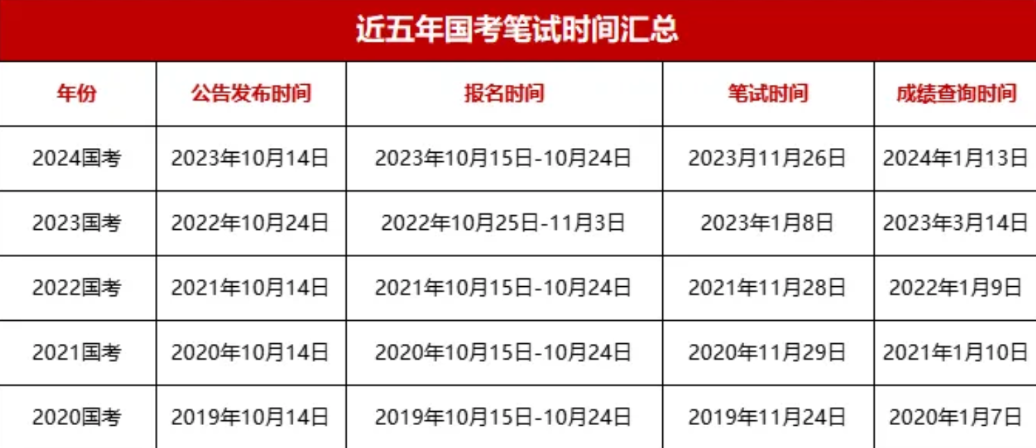 关于即将到来的国家公务员考试（2025年）考试时间的重要解读