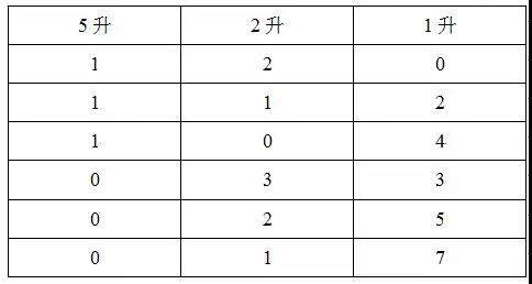 数量关系秒杀秘籍，详解42个规律实战指南