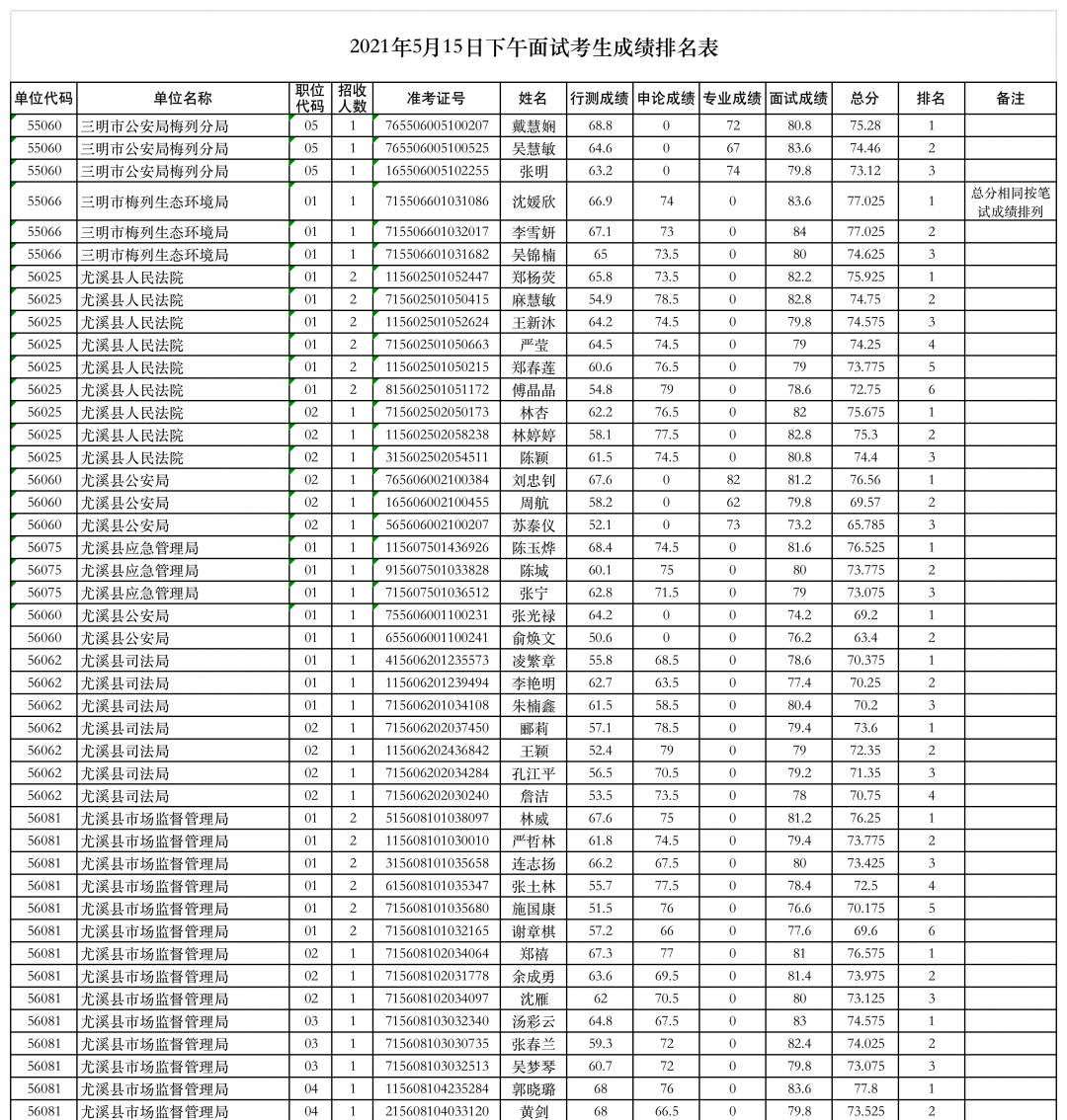 公务员考试成绩排名24位的洞察与机遇挑战