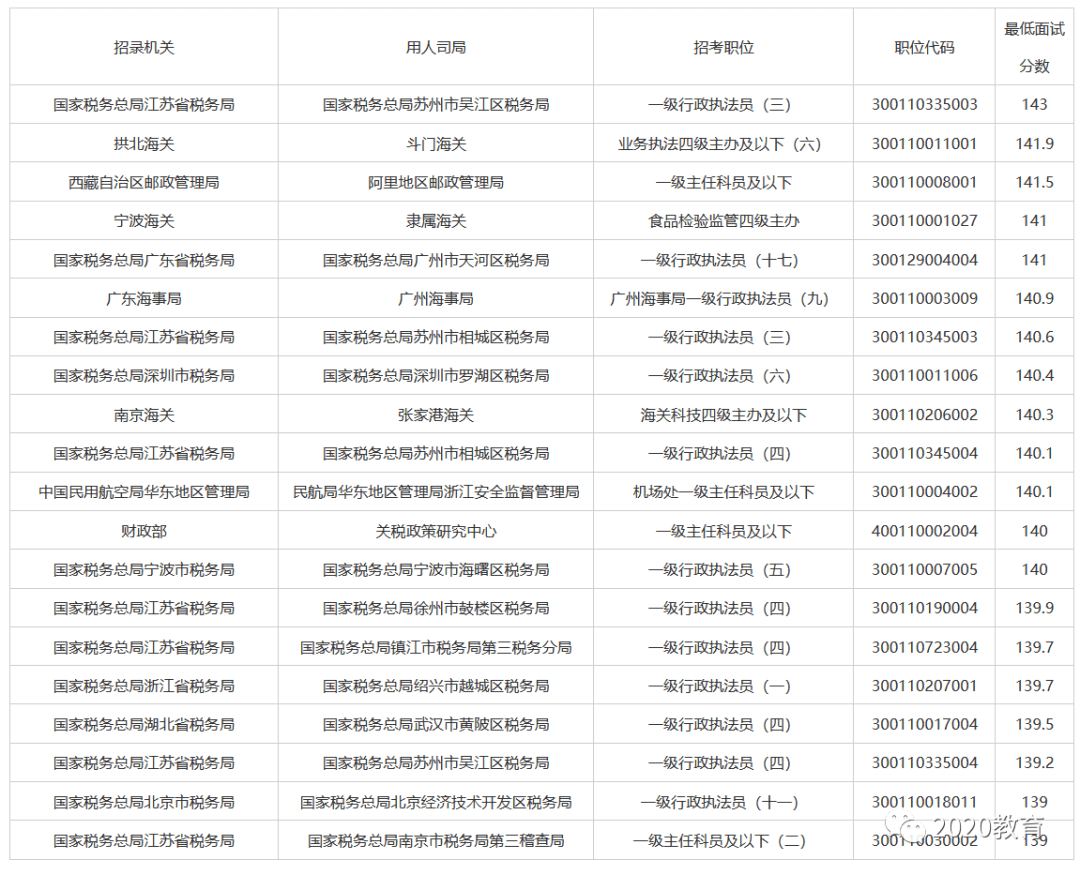 2022年公务员笔试分数线详解，标准、变化与应对策略