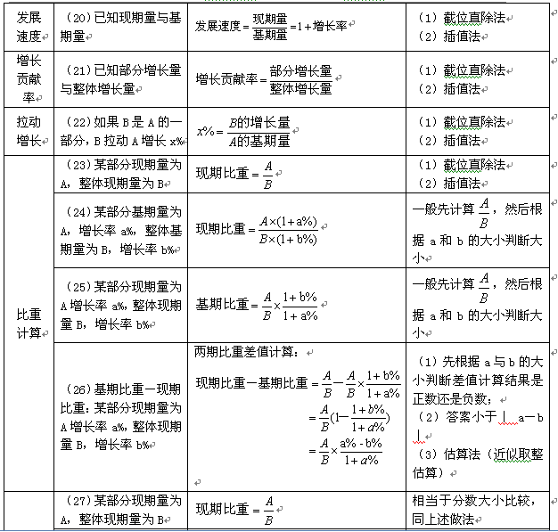 公务员考试做题技巧全攻略汇总