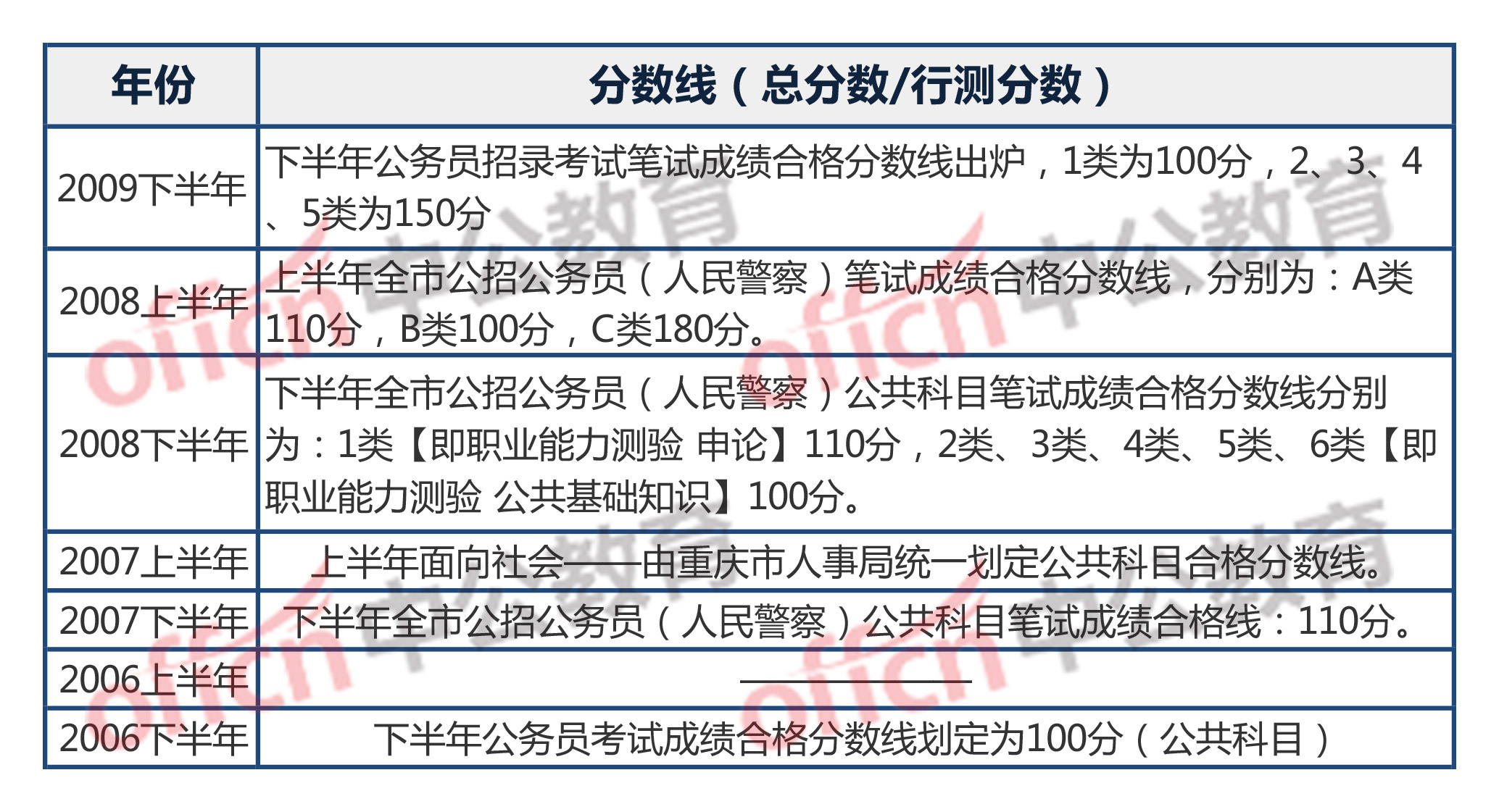 公务员考试笔试成绩折合计算详解指南