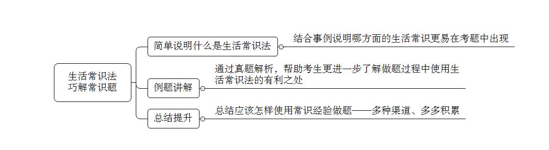 公务员行测常识详解，100题解析与策略