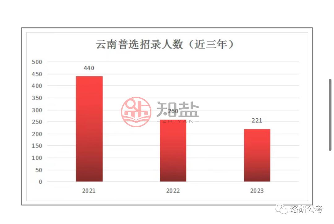 揭秘2024年国考时间，考试日期一览无余