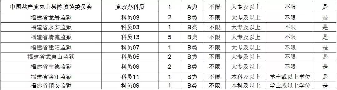 公务员报名所需资料全解析