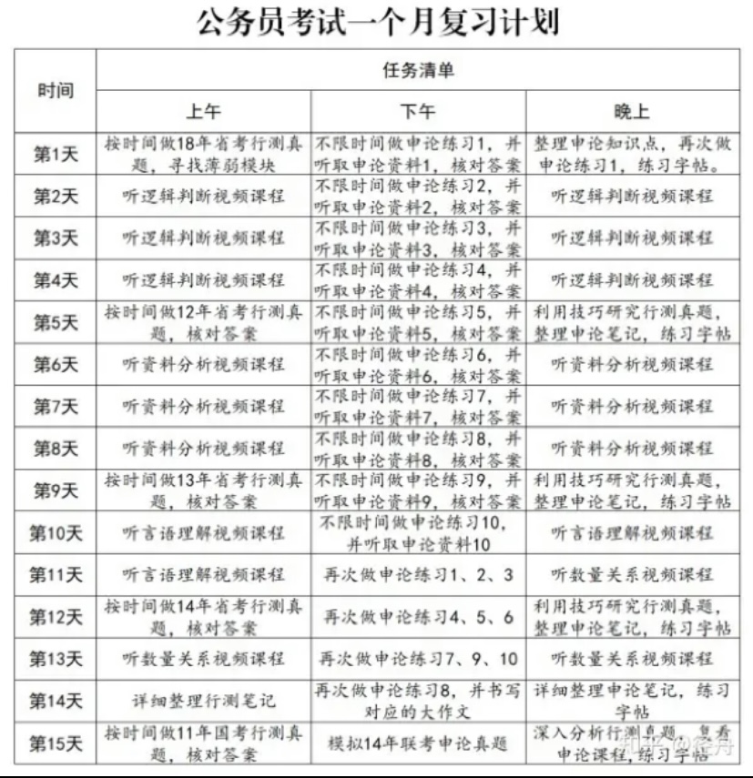 申论备考指南，策略、方法与计划