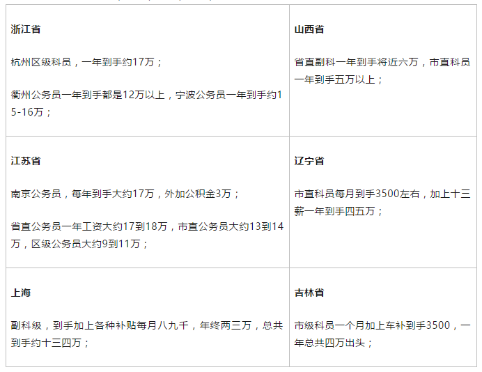 各省公务员考试难度解析