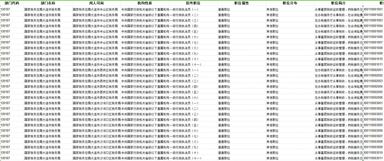 国考岗位表2025年概览及趋势深度解析