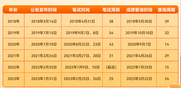 2024年下半年公务员报名时间解读及考试信息概览