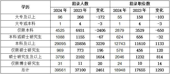 2024国考职位一览表全新发布概览