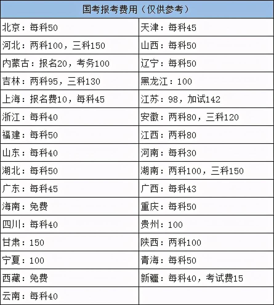 公务员报名费用解析与探讨