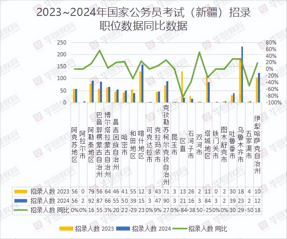 新疆公务员考试2024岗位表深度解析与前瞻