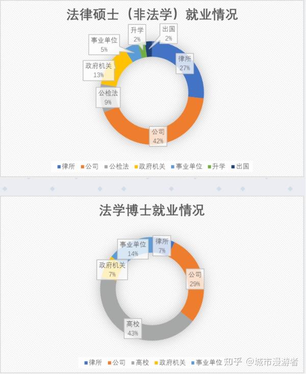 学法学专业后的深度反思与后悔，探索出路与自我反省