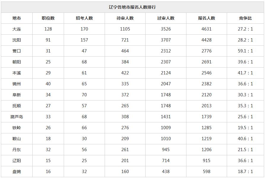 八月份国考和省考深度探讨