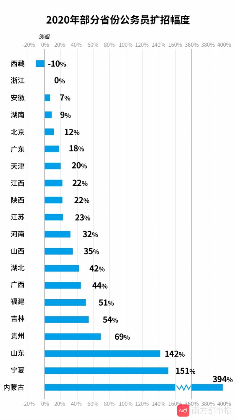 公务员考试难度各地区差异解析