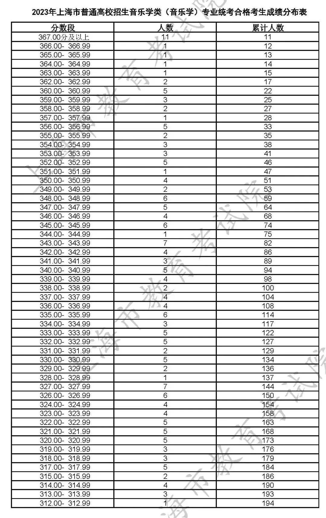 2023年公务员考试成绩查询入口全面解析及指南