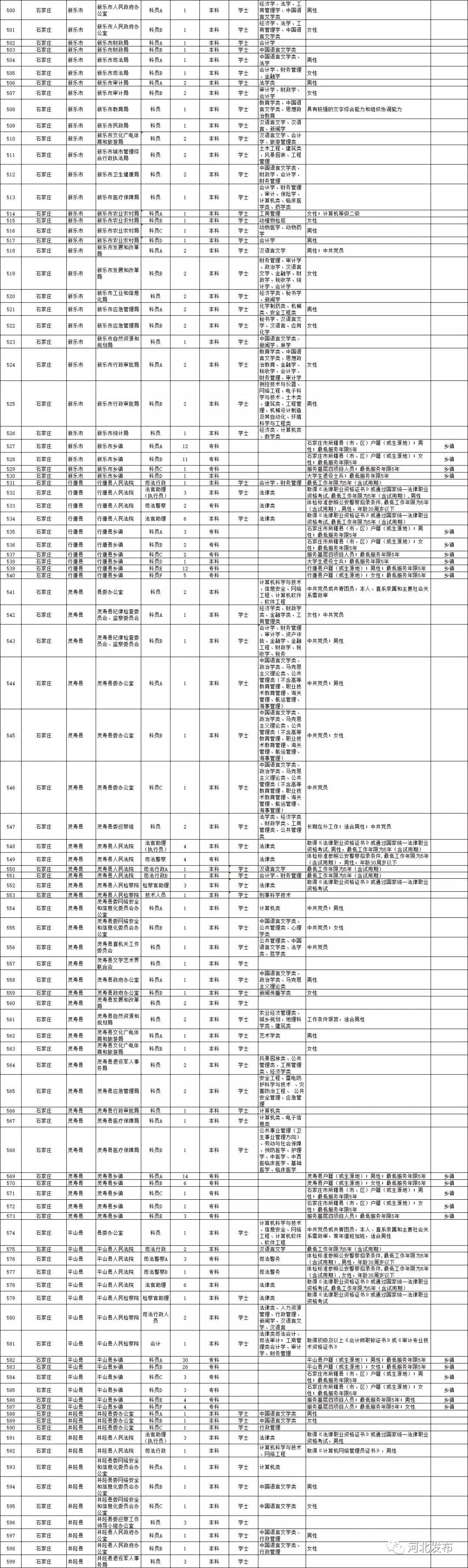 公务员考试职位表深度解析与洞察