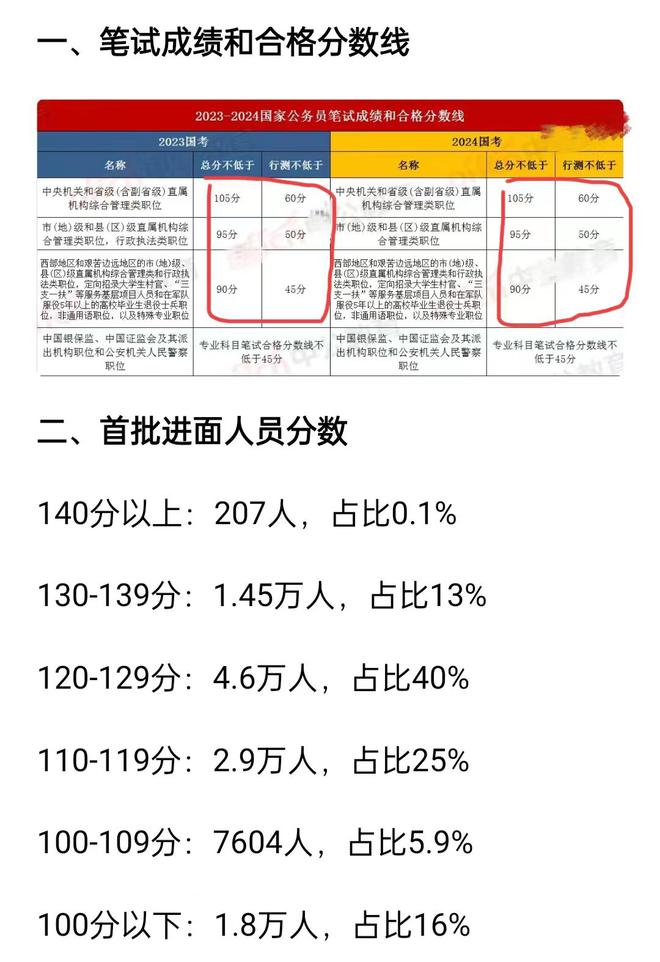 公务员考多少分才稳？深度解析考试要求与得分策略