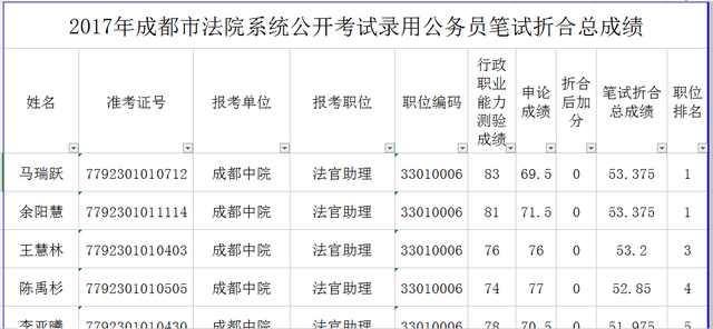 公务员考试成绩排名详解，意义与重要性分析