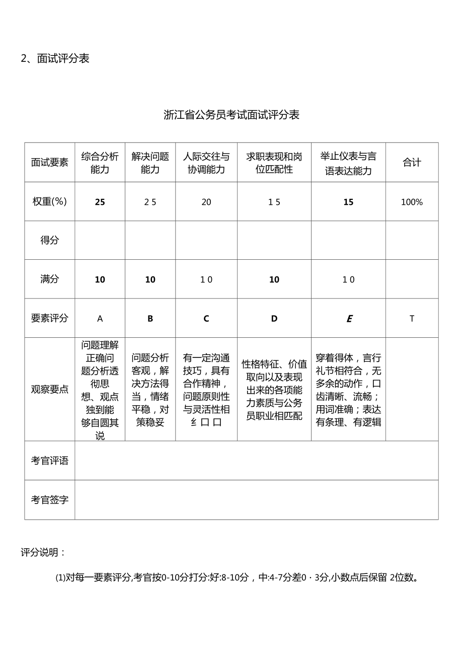 公务员结构化面试得分计算详解，方法与要素分析