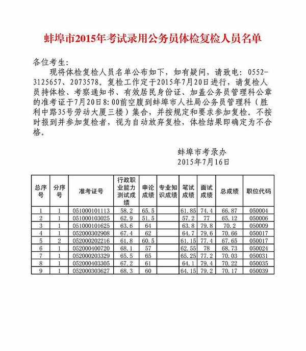 阜阳公务员体检，全面保障健康，提升公职人员质量标准