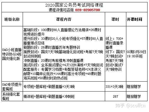 探究公务员考试网课，哪一门课程更具优势？