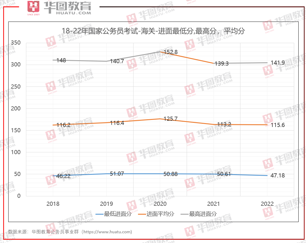 国考变化解析，挑战与机遇并存，适应新时代需求之路