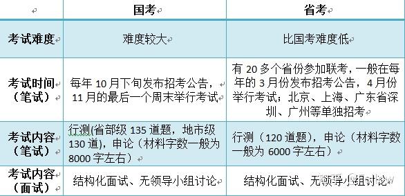 公务员考试要求条件全面解析