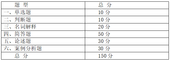 公务员考试题目分布比例深度探究与解析