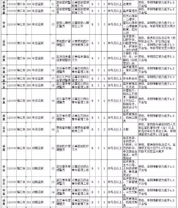 公务员招录职位表深度解读与应用指南