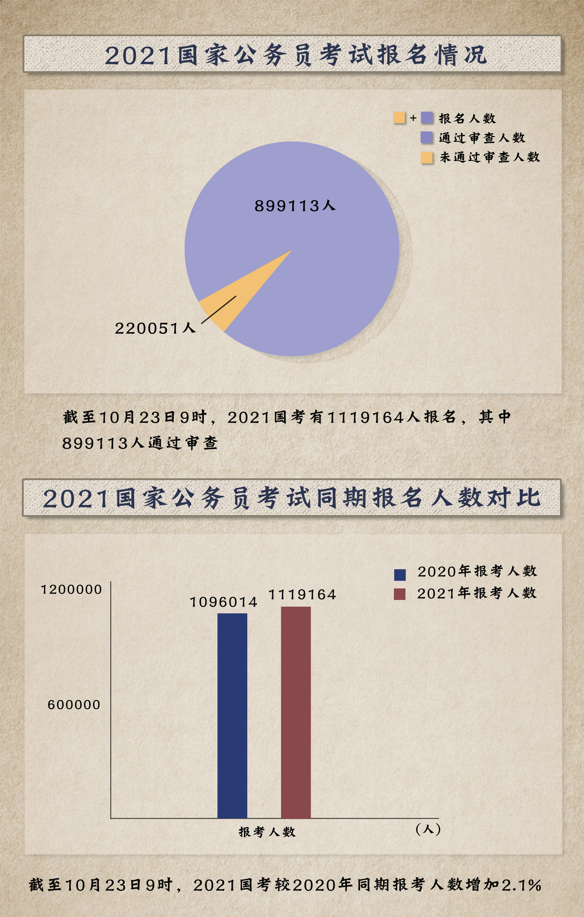 2021年公务员报名人数分析与探讨，趋势、原因及影响