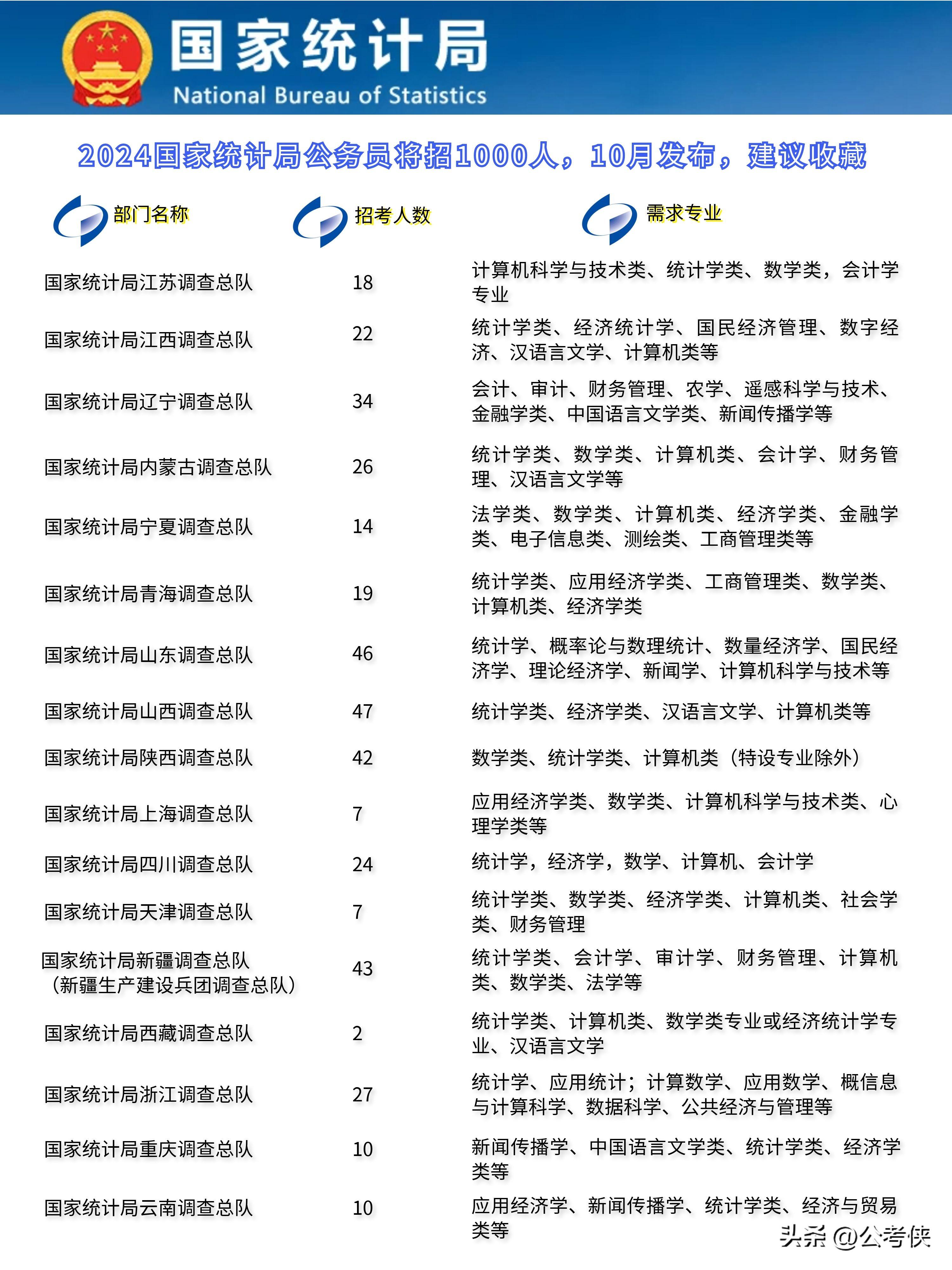 国家公务员局未来展望，构建高效、公正、透明的公共服务体系（XXXX年展望）