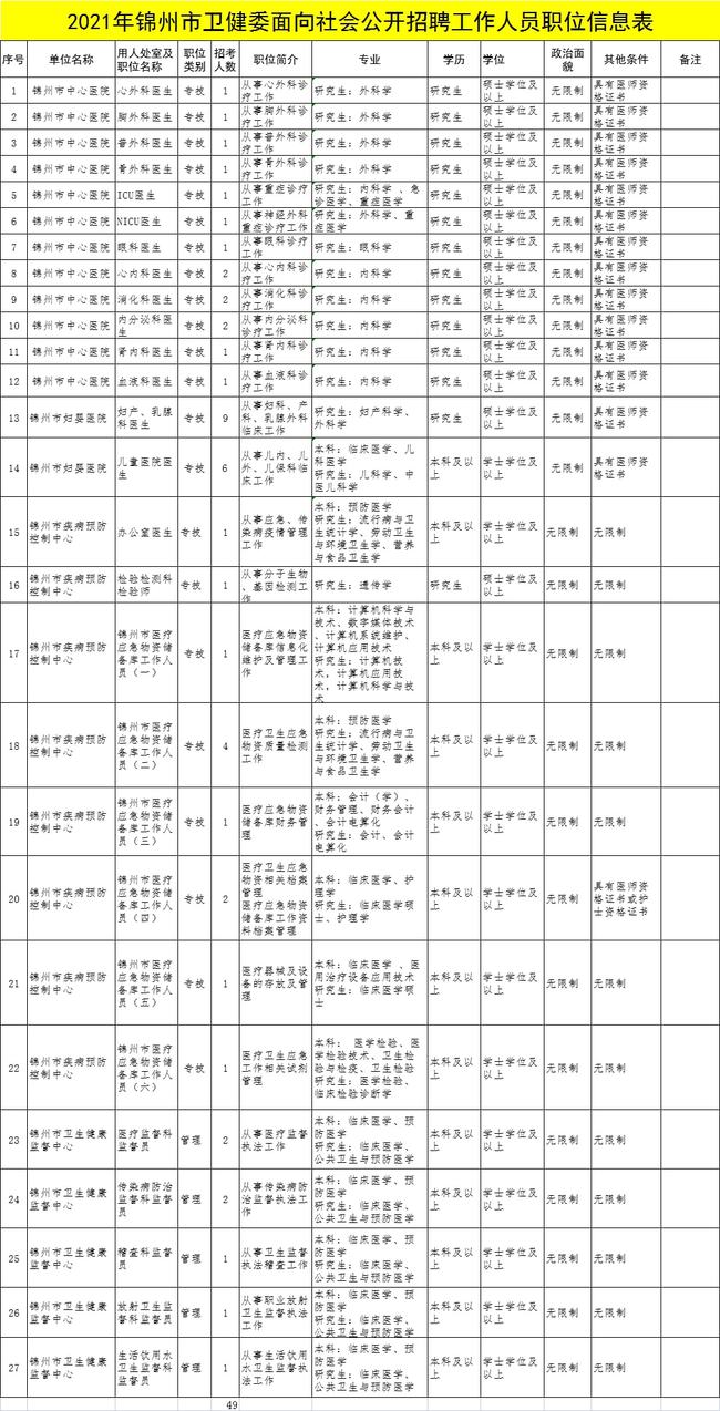 锦州义县事业编招聘最新公告发布