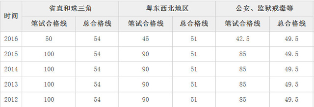 公务员及格线详解，标准与解析