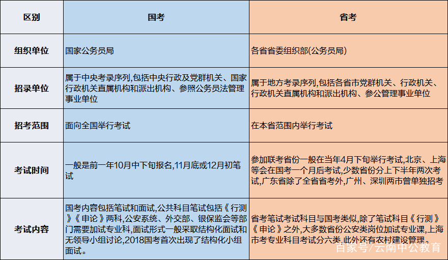 国考、省考及市直考试内容深度解析