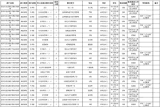 公务员职位表深度解读与洞察分析