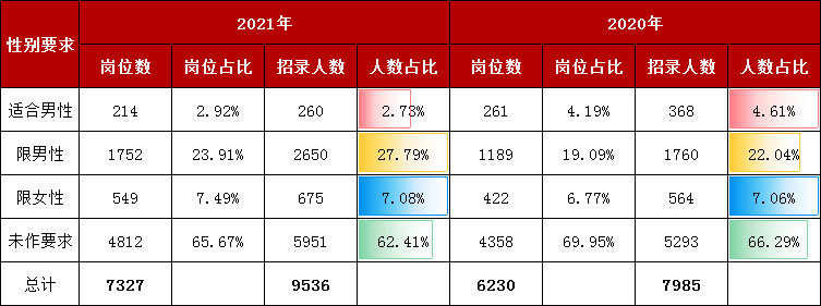 解析2021年公务员考试趋势，机遇与挑战并存