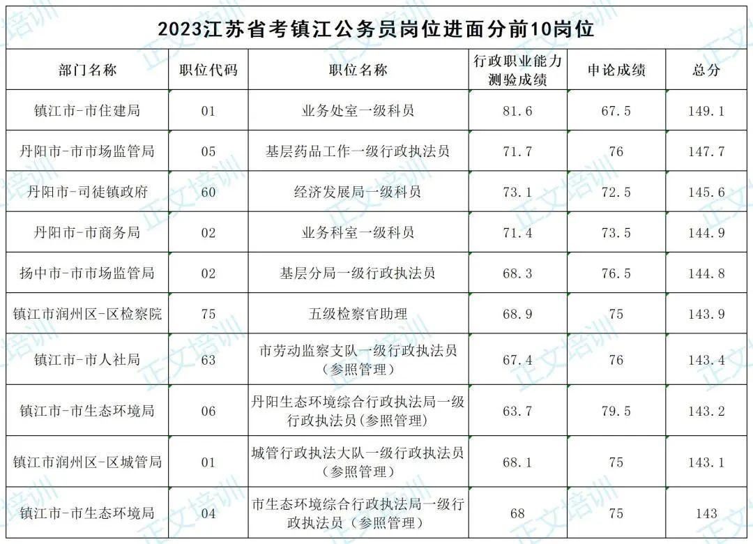 揭秘2023年河南国考行测满分攻略，深度解析与备考策略全解析