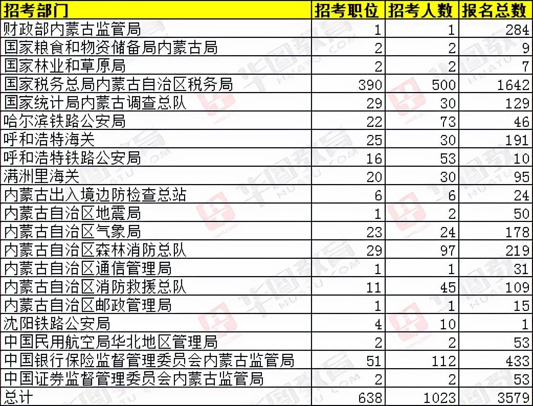 内蒙古国考报名费减免政策详解