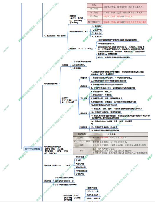 公务员考试科目深度解析及备考策略指南