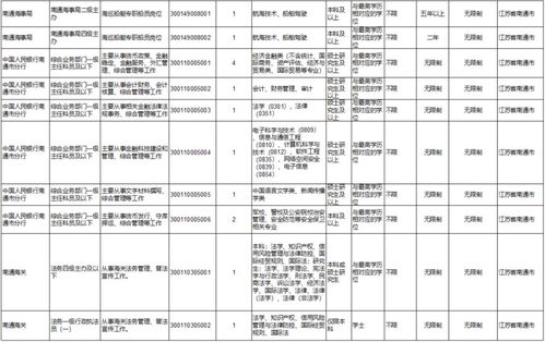 国家公务员网2024职位表概览与深度解析