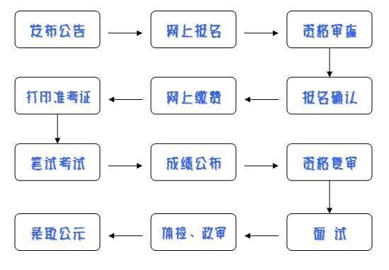 公务员考试全程解析与指南