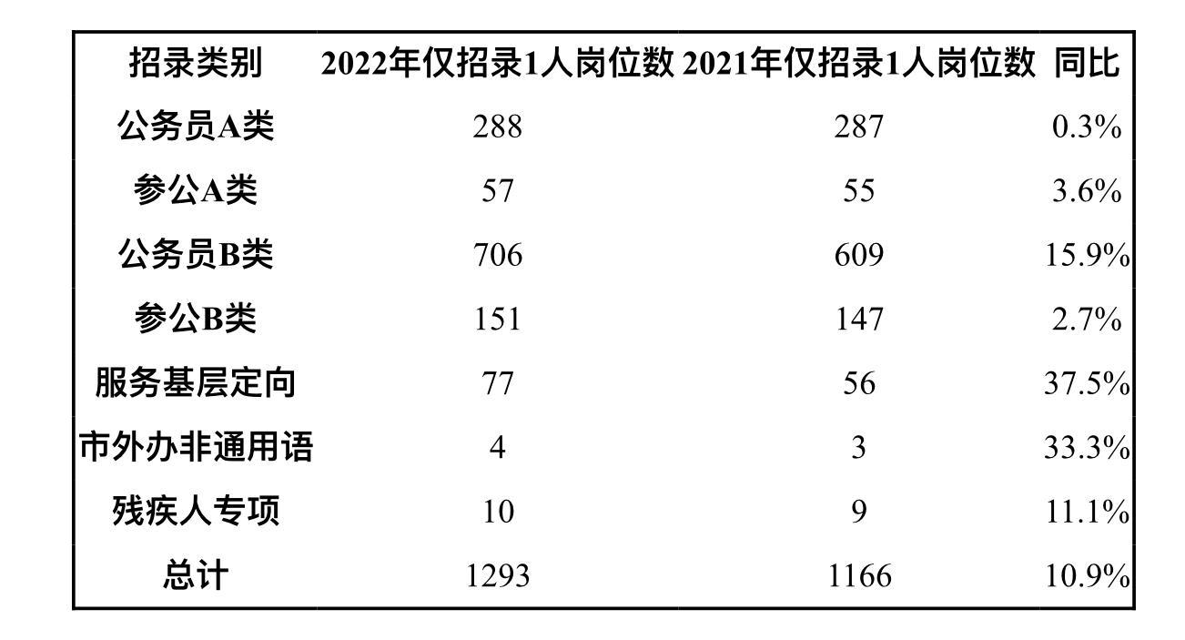 公务员考试官网，一站式助力考生圆梦仕途之路