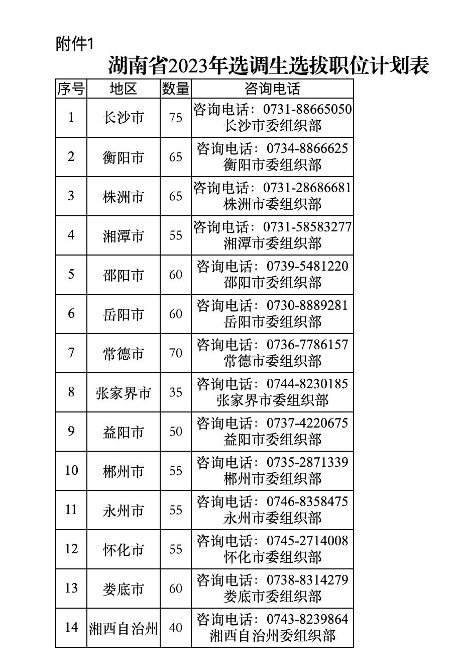 国家公务员考试网职位表2023，全面解读与深度探讨分析